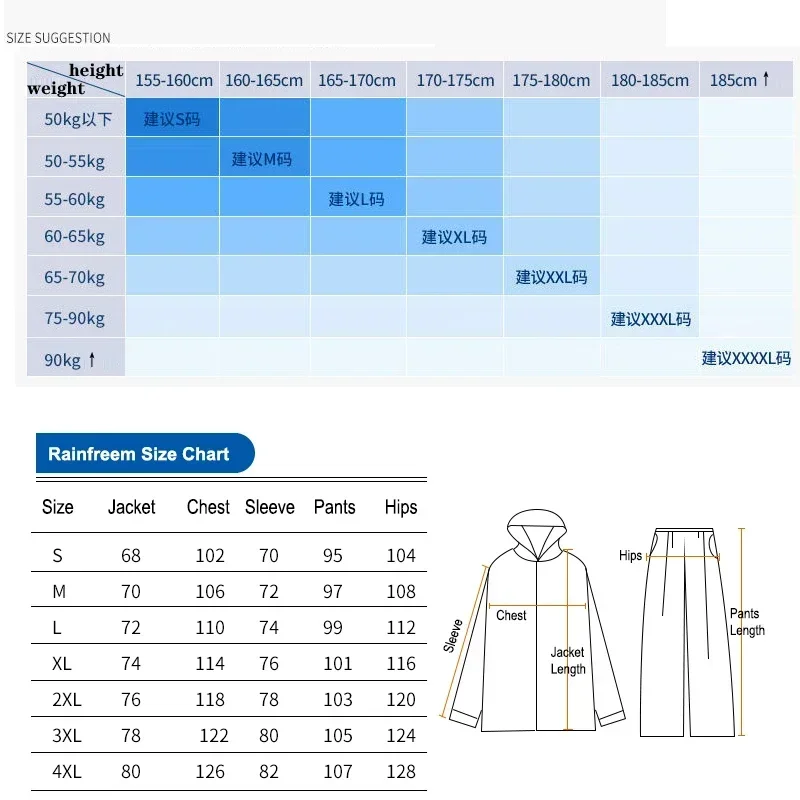 Jas Hujan Terpisah Celana Huja - Fishing Rain Suit ulasan dan harga